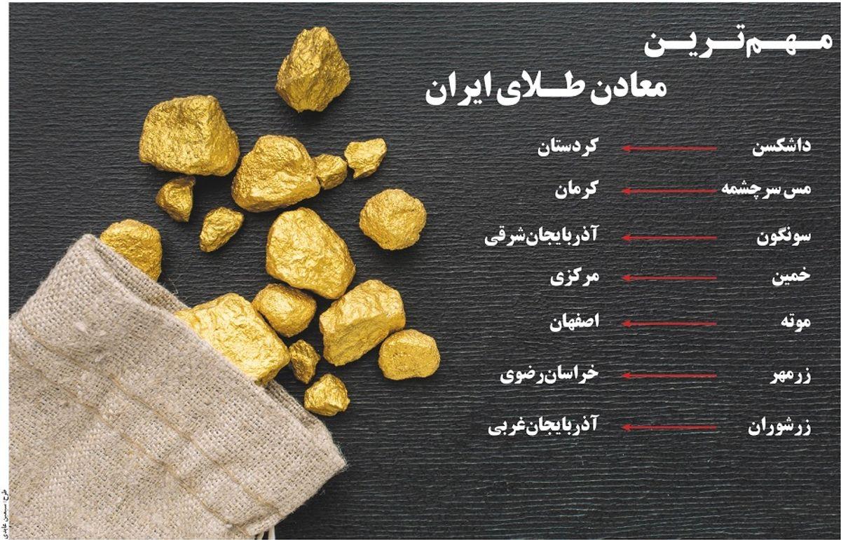مهمترین معادن طلای ایران