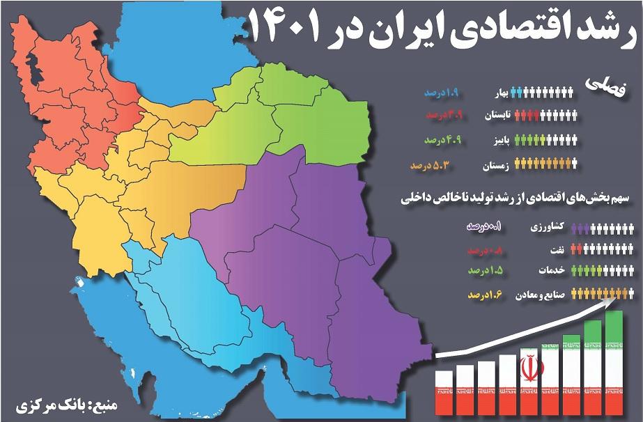 رشد اقتصادی ایران در 1401