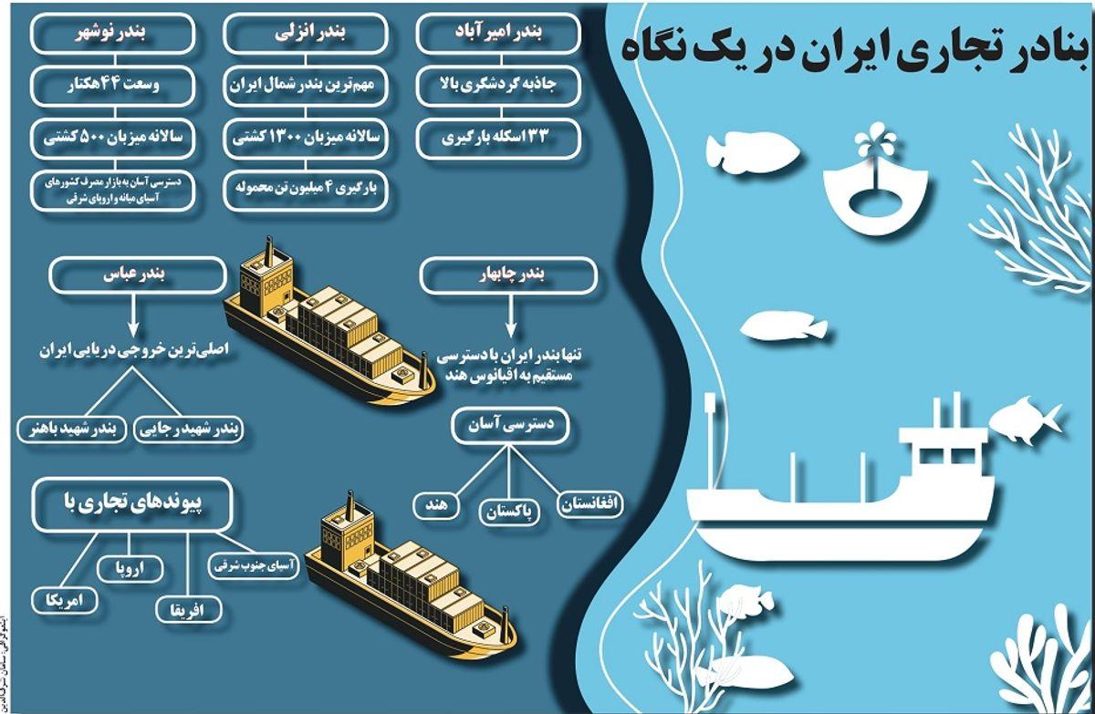 بنادر تجاری ایران در یک نگاه