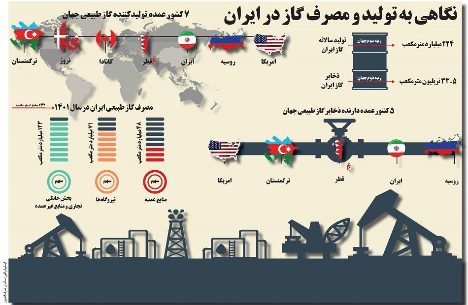 نگاهی به تولید و مصرف گاز در ایران